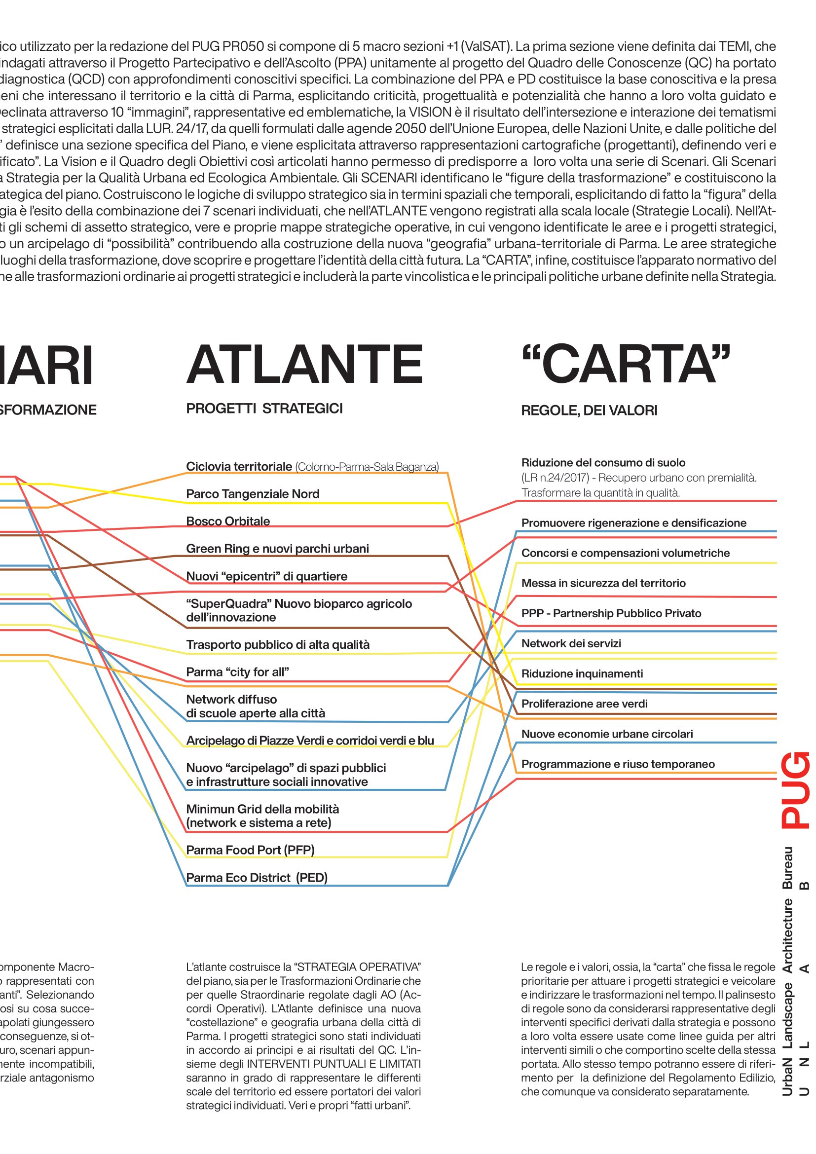 PUG_PR050_01_INTRODUZIONE GENERALE-25